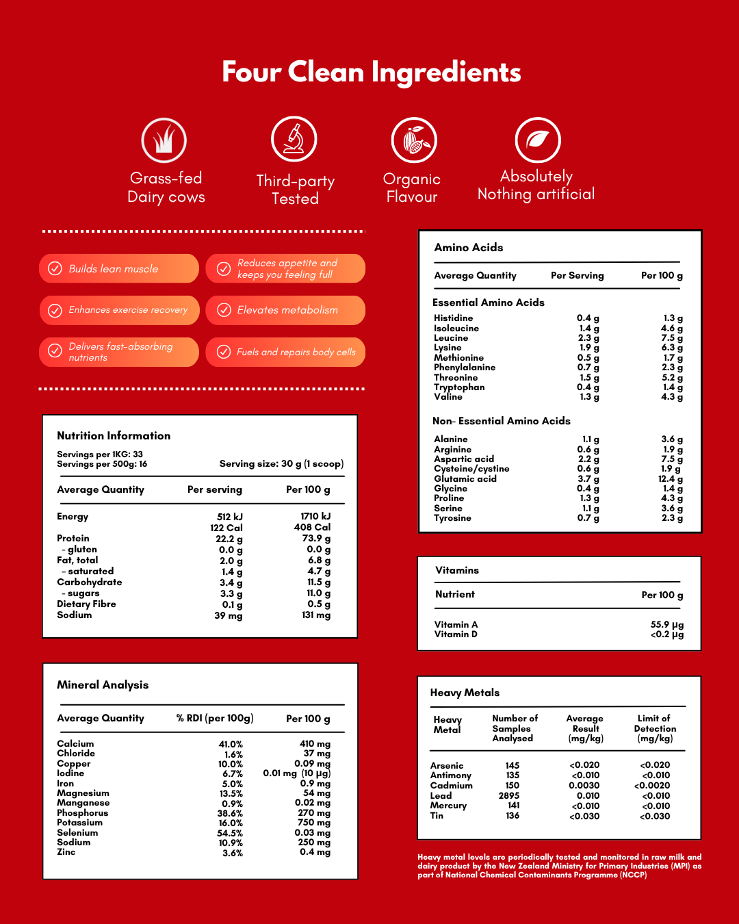 Whey Protein Powder + Organic Strawberry