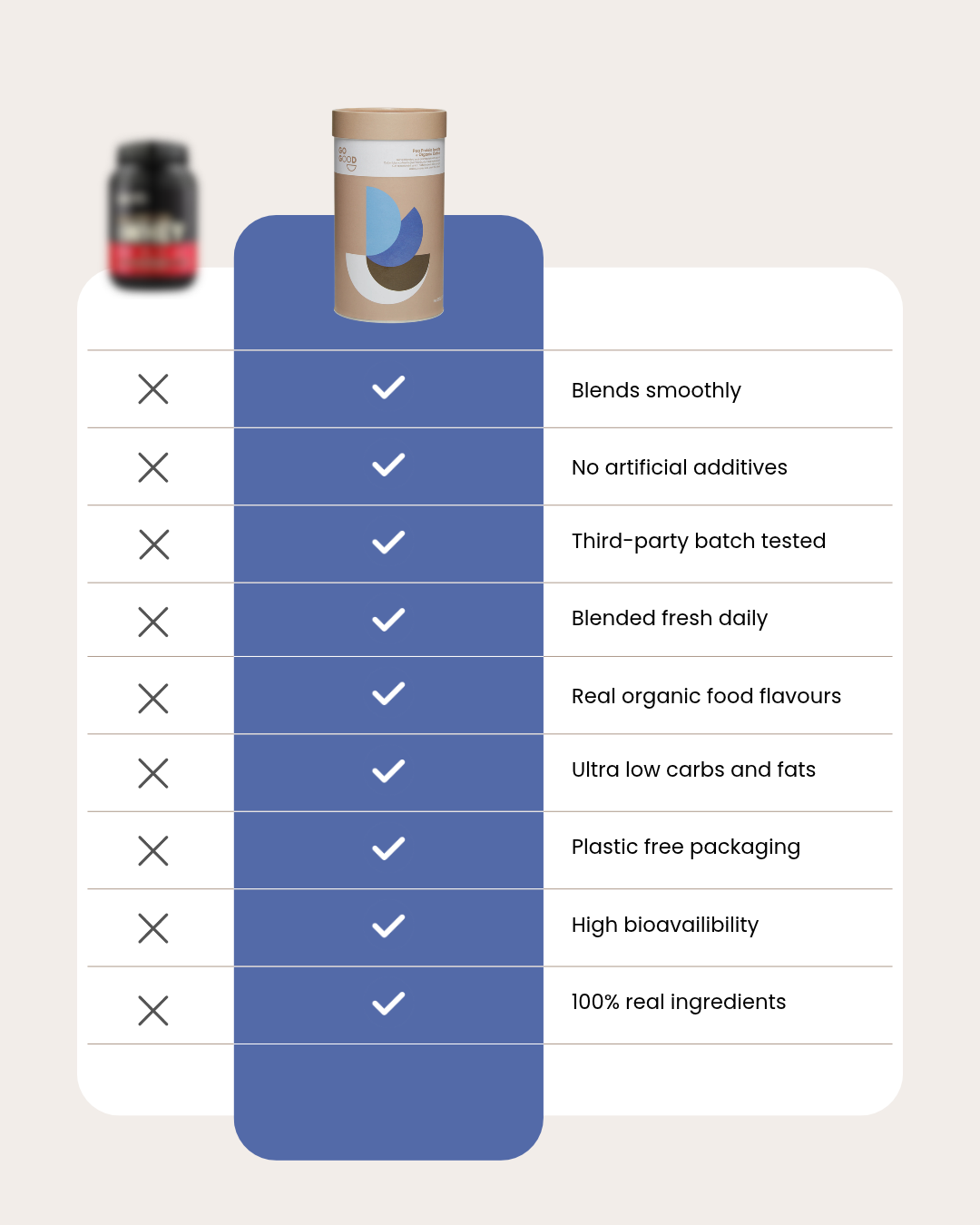 Plant Protein Isolate + Organic Coffee
